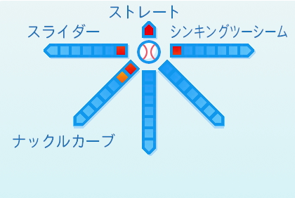 森山暁生の球種