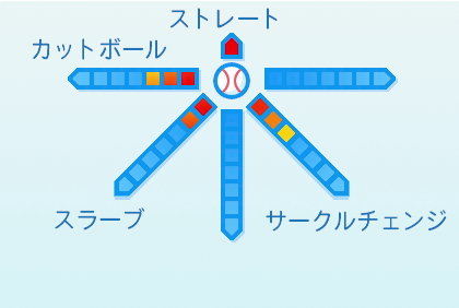 松葉貴大の球種