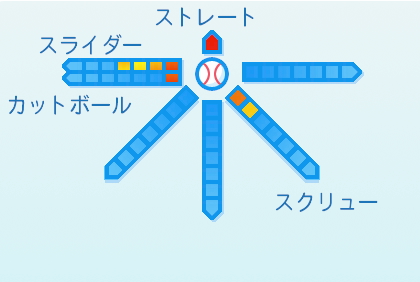 砂田毅樹の球種