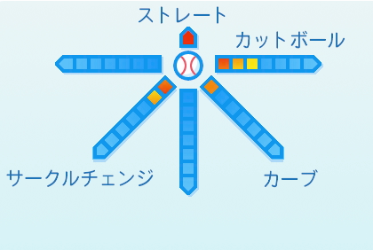山本拓実の球種
