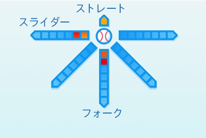 石森大誠の球種
