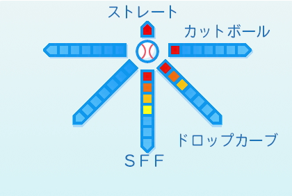 清水達也の球種