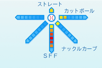 髙橋宏斗の球種
