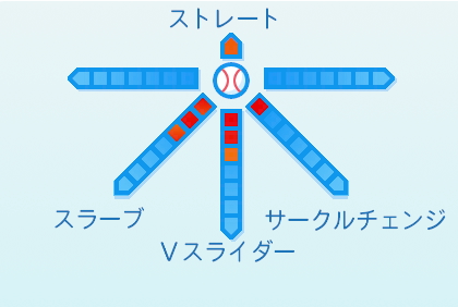 橋本侑樹の球種