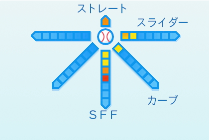 勝野昌慶の球種