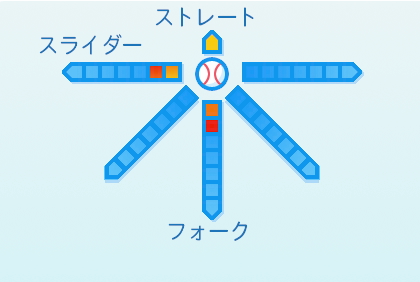 福島章太の球種