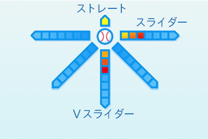 仲地礼亜の球種
