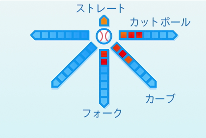 谷元圭介の球種