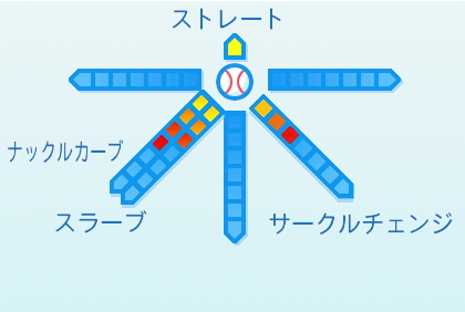 小笠原慎之介の球種