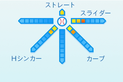 涌井秀章の球種