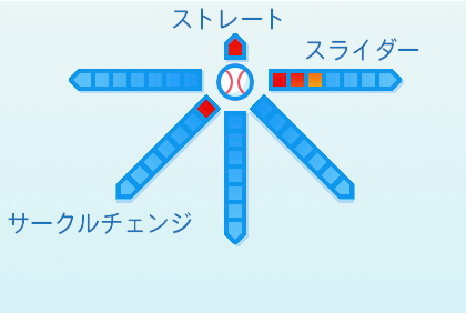 茨木秀俊の球種