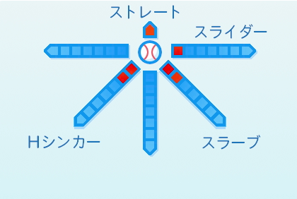岡留英貴の球種