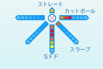 加治屋蓮の球種