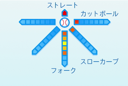 才木浩人の球種