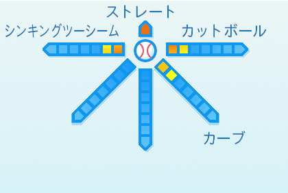 小川一平の球種