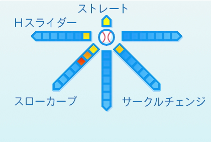 鈴木勇斗の球種