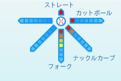 秋山拓巳の球種