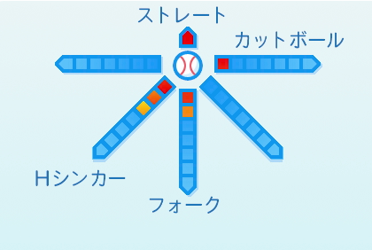 石井大智の球種