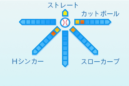 村上頌樹の球種