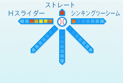 渡邉雄大の球種