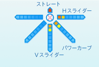森木大智の球種