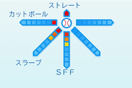 髙橋遥人の球種