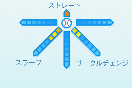 門別啓人の球種