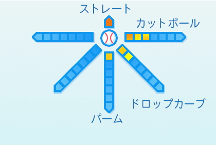 浜地真澄の球種