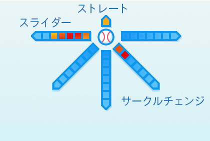 大江竜聖の球種