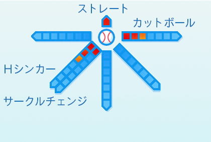 鍬原拓也の球種