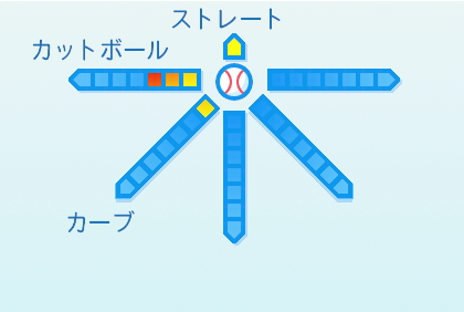 代木大和の球種