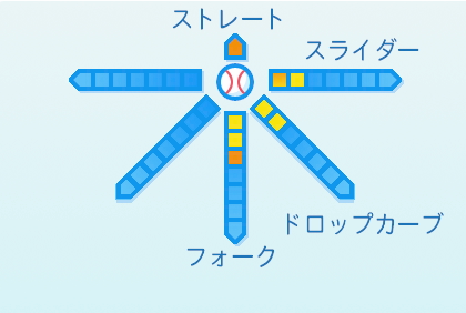 直江大輔の球種