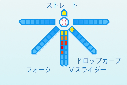 戸郷翔征の球種