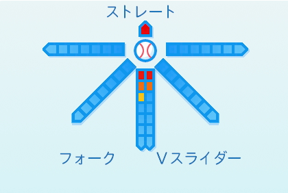 田中千晴の球種