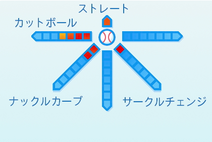 グリフィンの球種