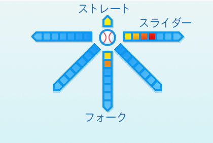 鍵谷陽平の球種
