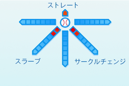 石田隼都の球種