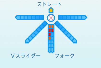 菊地大稀の球種