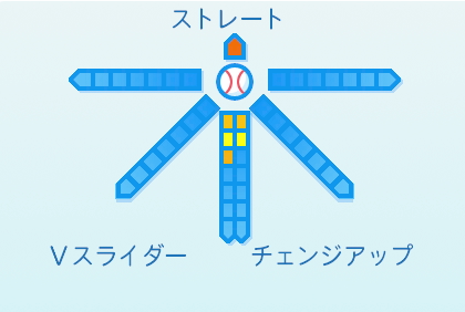 堀岡隼人の球種