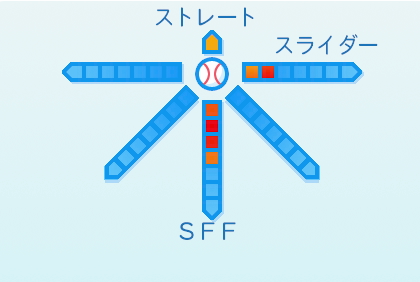 田中豊樹の球種