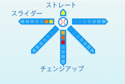 山田龍聖の球種