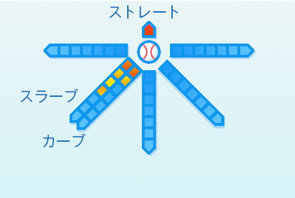 井上温大の球種