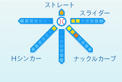 アンダーソンの球種