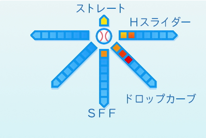 ケムナ誠の球種