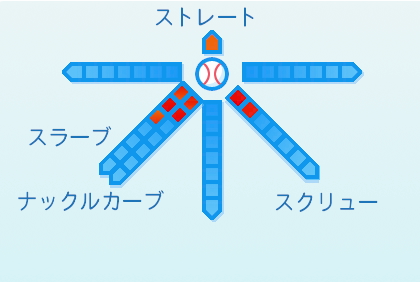 ターリーの球種