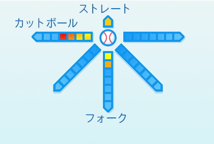高橋昂也の球種