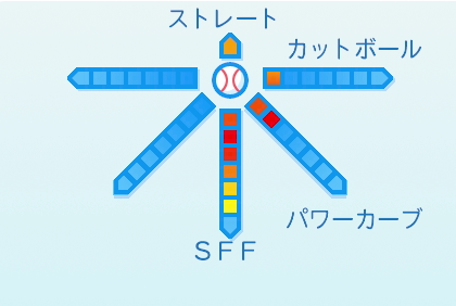 栗林良吏の球種