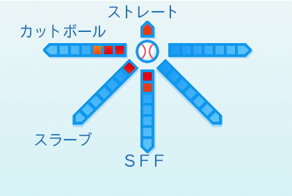 黒原拓未の球種