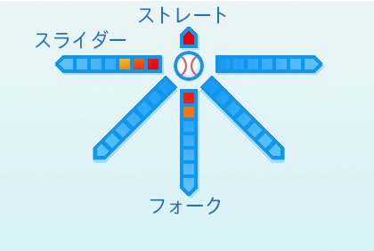 長谷部銀次の球種