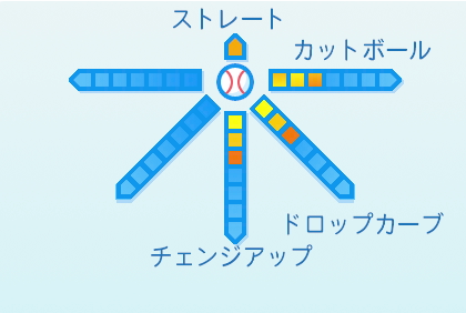 森下暢仁の球種